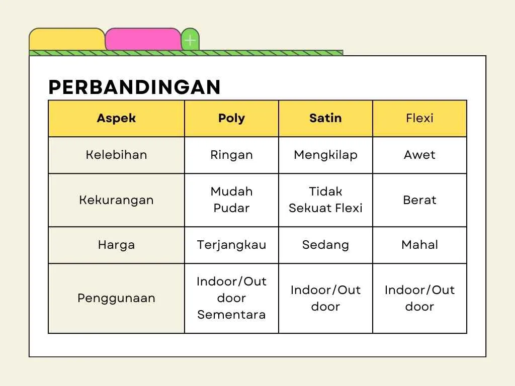 Jenis Bahan Umbul Umbul: Poly, Satin, dan Flexi, Mana yang Terbaik?